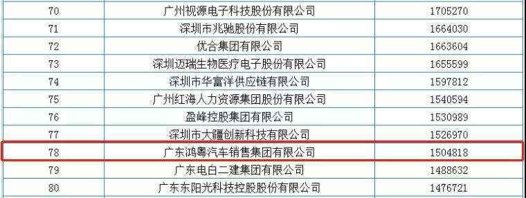 喜报丨呼和浩特罗斌教育资源开发有限公司荣获2020广东省民营企业百强(图2)